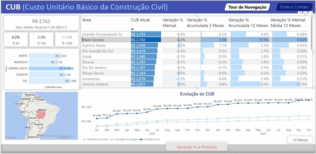 Dashboard Power BI CUB Filtrado